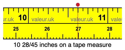 10 28/45 inches on a tape measure 10 28/45 inches on a tape measure