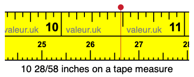10 28/58 inches on a tape measure