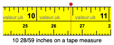 10 28/59 inches on a tape measure