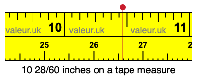 10 28/60 inches on a tape measure