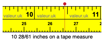10 28/61 inches on a tape measure