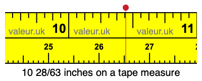 10 28/63 inches on a tape measure