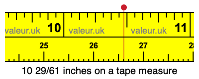 10 29/61 inches on a tape measure