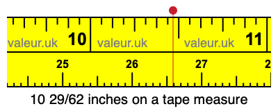 10 29/62 inches on a tape measure