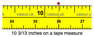 10 3/13 inches on a tape measure