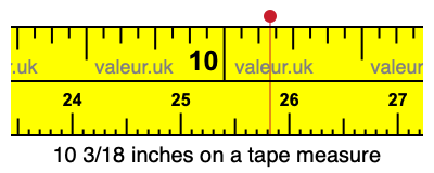 10 3/18 inches on a tape measure 10 3/18 inches on a tape measure