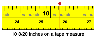 10 3/20 inches on a tape measure