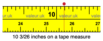10 3/26 inches on a tape measure