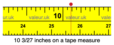10 3/27 inches on a tape measure
