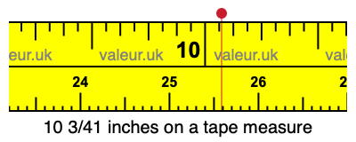 10 3/41 inches on a tape measure