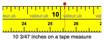 10 3/47 inches on a tape measure