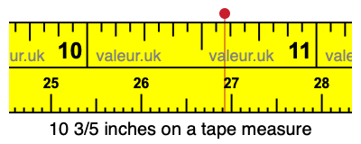 10 3/5 inches on a tape measure 10 3/5 inches on a tape measure