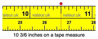 10 3/6 inches on a tape measure 10 3/6 inches on a tape measure