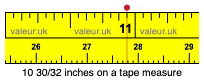 10 30/32 inches on a tape measure