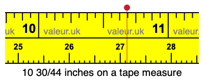 10 30/44 inches on a tape measure