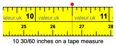 10 30/60 inches on a tape measure