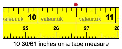 10 30/61 inches on a tape measure 10 30/61 inches on a tape measure