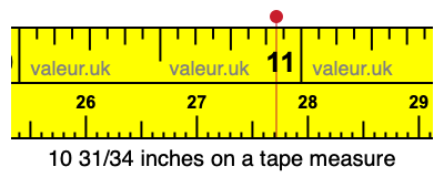 10 31/34 inches on a tape measure