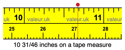 10 31/46 inches on a tape measure 10 31/46 inches on a tape measure