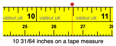 10 31/64 inches on a tape measure 10 31/64 inches on a tape measure