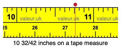10 32/42 inches on a tape measure 10 32/42 inches on a tape measure