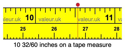 10 32/60 inches on a tape measure