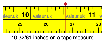 10 32/61 inches on a tape measure