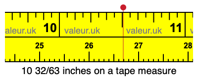 10 32/63 inches on a tape measure
