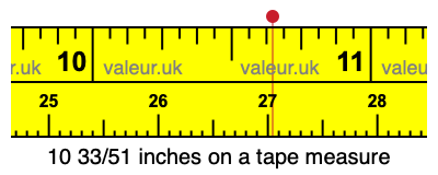 10 33/51 inches on a tape measure