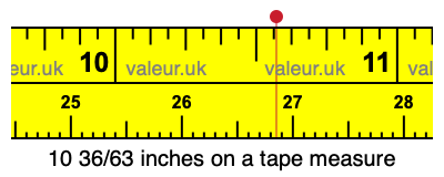 10 36/63 inches on a tape measure