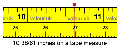 10 38/61 inches on a tape measure