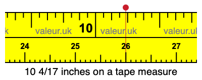 10 4/17 inches on a tape measure
