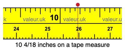 10 4/18 inches on a tape measure