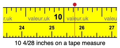 10 4/28 inches on a tape measure