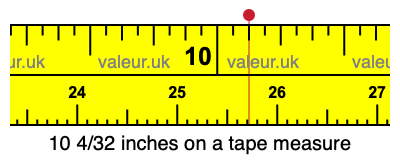 10 4/32 inches on a tape measure