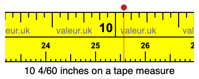 10 4/60 inches on a tape measure