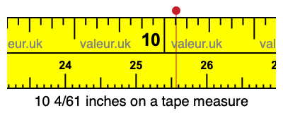 10 4/61 inches on a tape measure