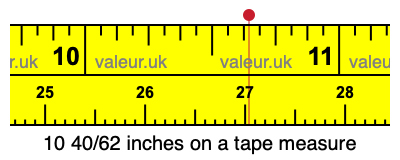10 40/62 inches on a tape measure