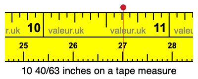 10 40/63 inches on a tape measure
