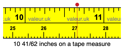 10 41/62 inches on a tape measure