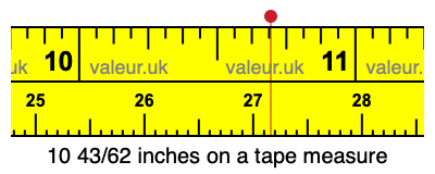 10 43/62 inches on a tape measure