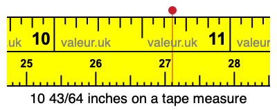 10 43/64 inches on a tape measure 10 43/64 inches on a tape measure