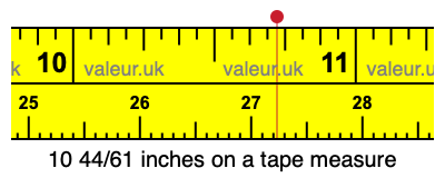 10 44/61 inches on a tape measure 10 44/61 inches on a tape measure