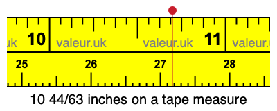 10 44/63 inches on a tape measure