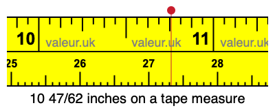 10 47/62 inches on a tape measure