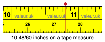 10 48/60 inches on a tape measure 10 48/60 inches on a tape measure