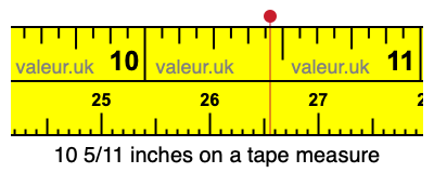 10 5/11 inches on a tape measure 10 5/11 inches on a tape measure