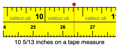 10 5/13 inches on a tape measure 10 5/13 inches on a tape measure