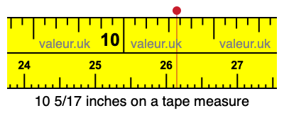 10 5/17 inches on a tape measure 10 5/17 inches on a tape measure
