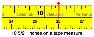 10 5/21 inches on a tape measure 10 5/21 inches on a tape measure